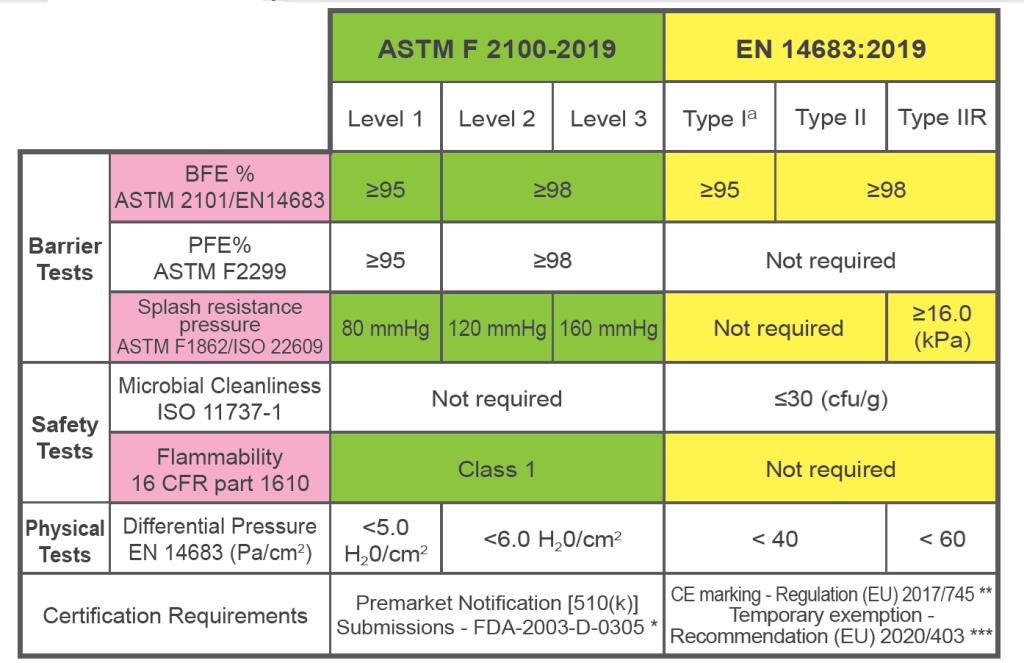 Face Mask Test Certification Requirements