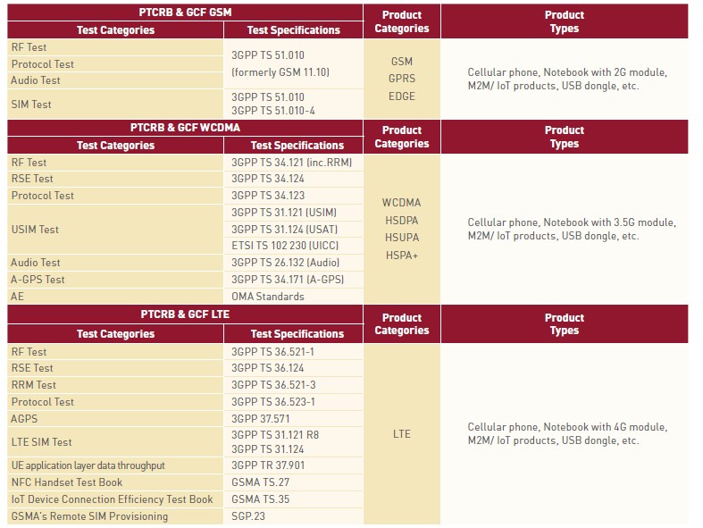 table_summary_of_services