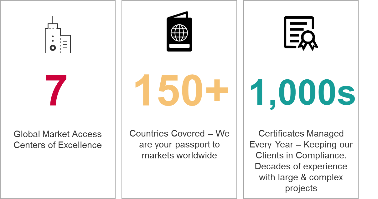 GMA International Approvals Value