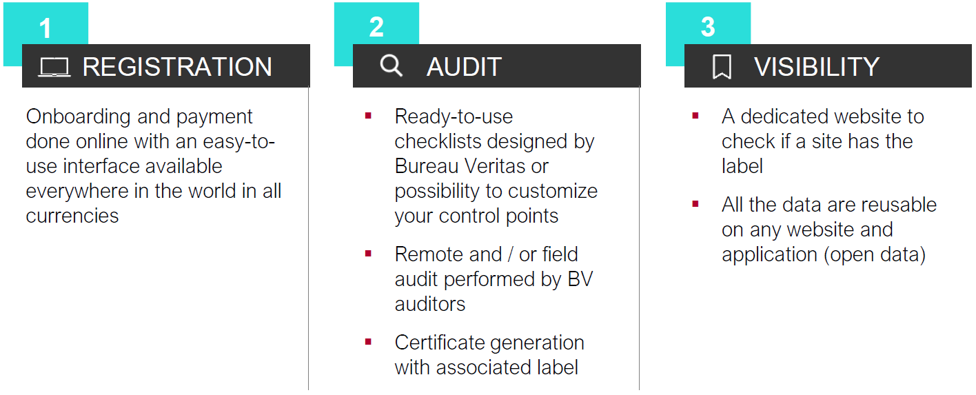 BVMark - Bureau Veritas Consumer Products Services