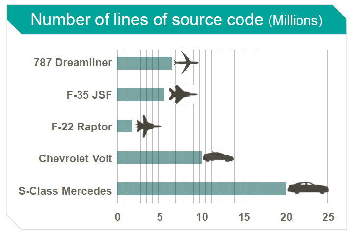 sourcecode